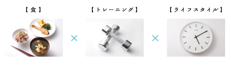 女性限定ボディメイクダイエット大森・蒲田・大井町・品川 痩せる食事・トレーニング・ライフスタイル