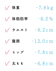 女性限定パーソナルトレーニングダイエット大森・蒲田・大井町・品川体験者Kさん 20代 会社員「人生最高の結婚式を最高のカラダで!」ビフォー・アフター